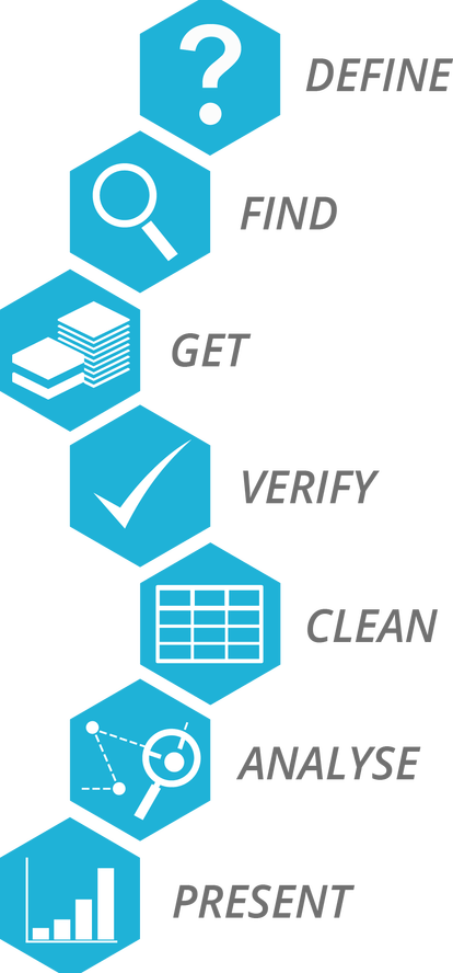 SCODA workflow